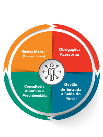 visualiza grafico pessoa fisica